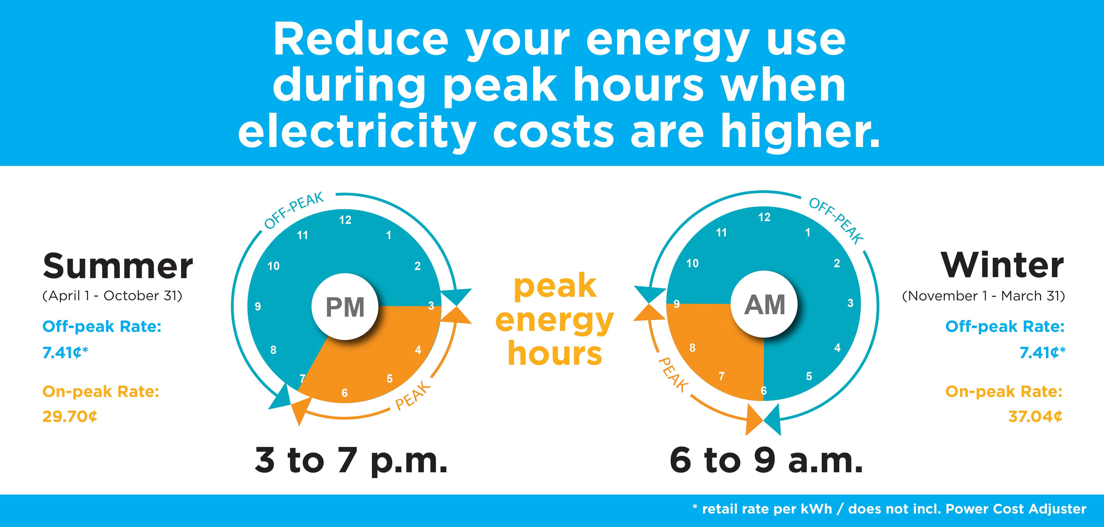 clock dials showing peak electricity use times