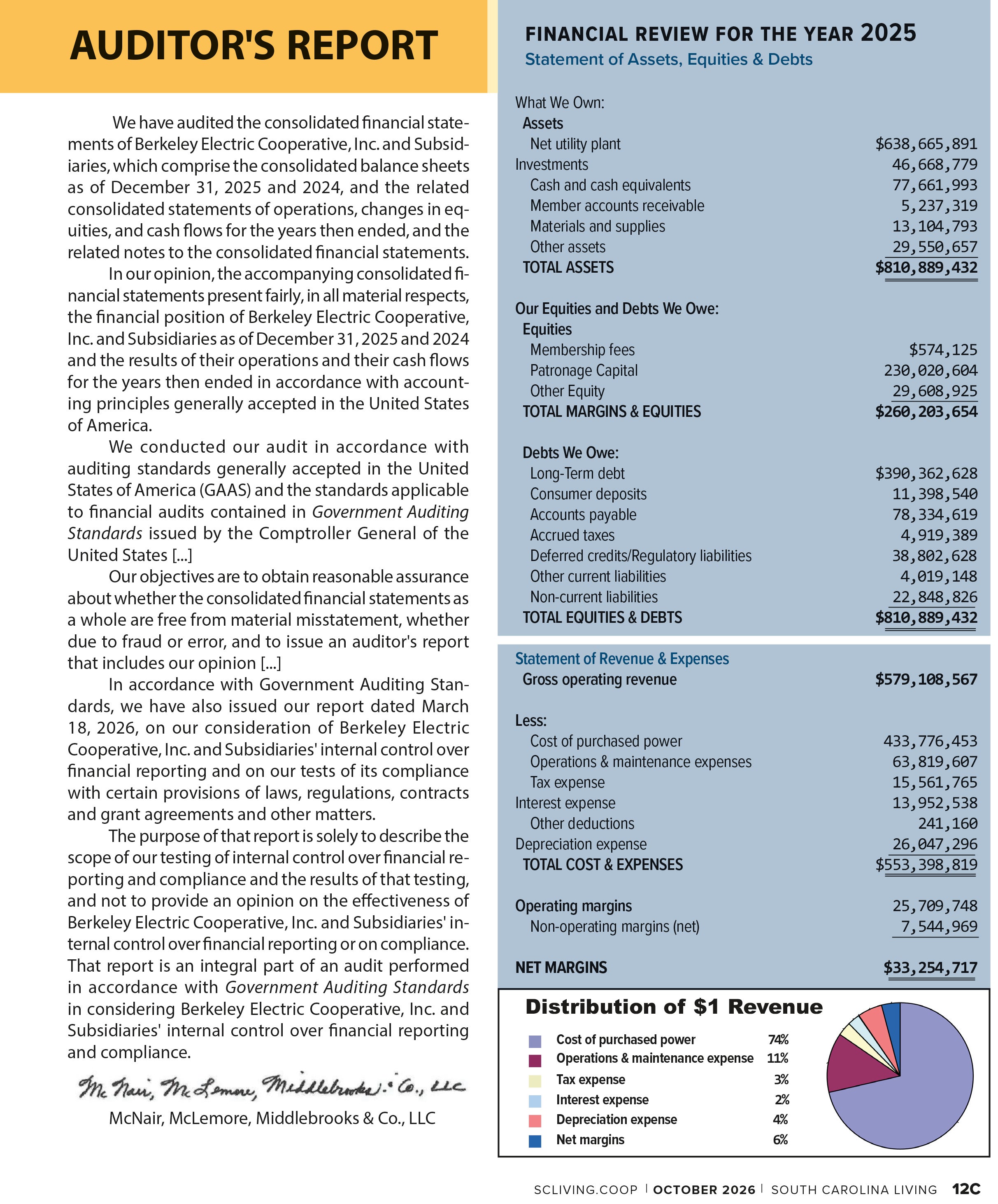 Financial report from October edition of SC Living magazine